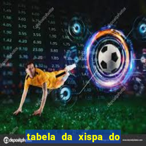 tabela da xispa do jogo do bicho